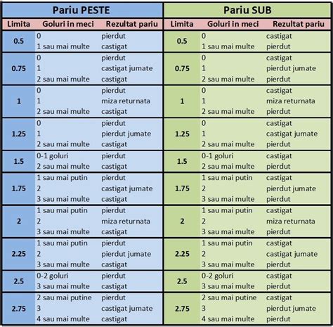 Handicap Asiatic si Total Goluri Asiatice in 2024 (Explicat).